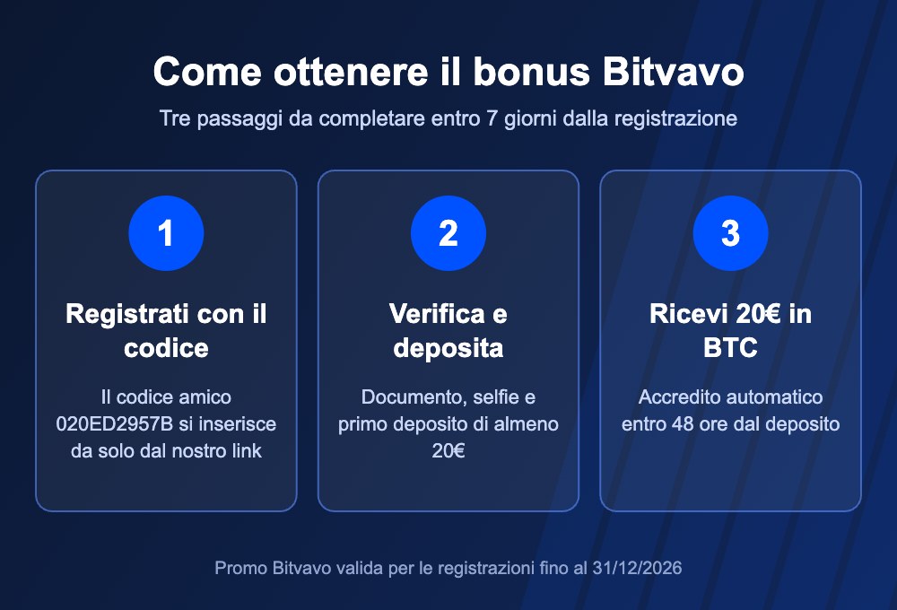 come ottenere il bonus bitvavo come ottenere il bonus bitvavo