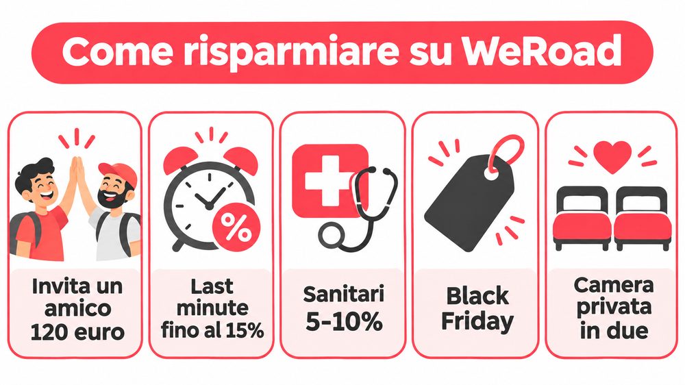 Come risparmiare su WeRoad