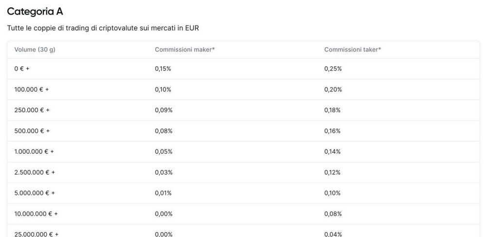 commissioni bitvavo commissioni bitvavo