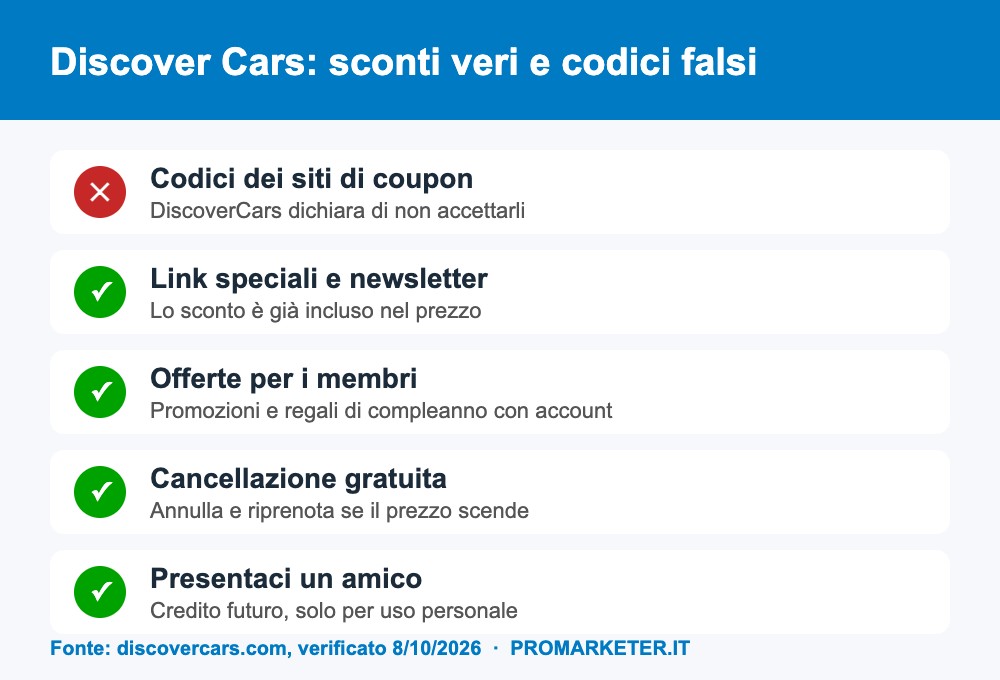 discover cars sconti veri e codici falsi