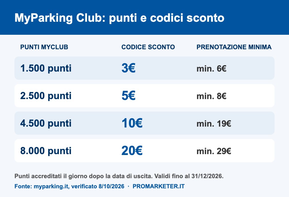 myparking club punti codici sconto myparking club punti codici sconto