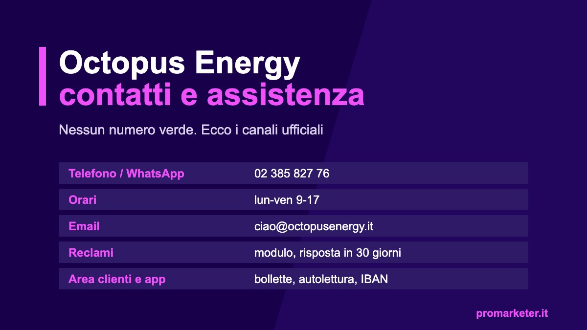 Octopus Energy contatti e assistenza Octopus Energy contatti e assistenza: telefono, WhatsApp, email, reclami e area clienti