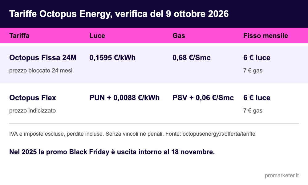 Tabella tariffe Octopus Energy Fissa 24M e Flex verificate il 9 ottobre 2026
