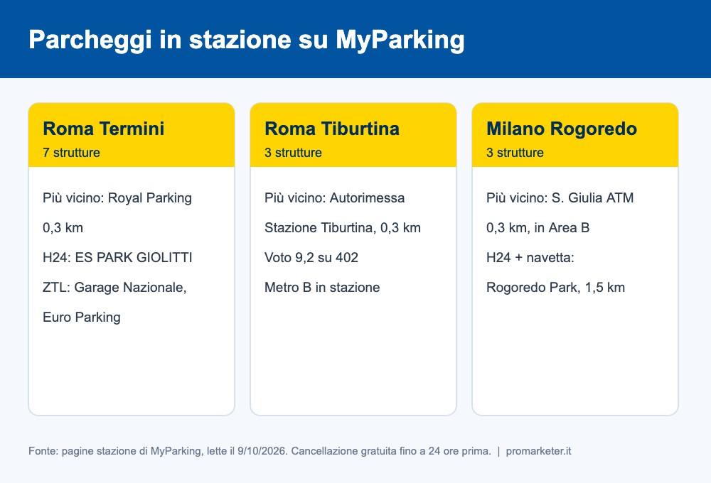 Parcheggi in stazione su MyParking Parcheggi più vicini alle stazioni di Roma Termini, Tiburtina e Milano Rogoredo