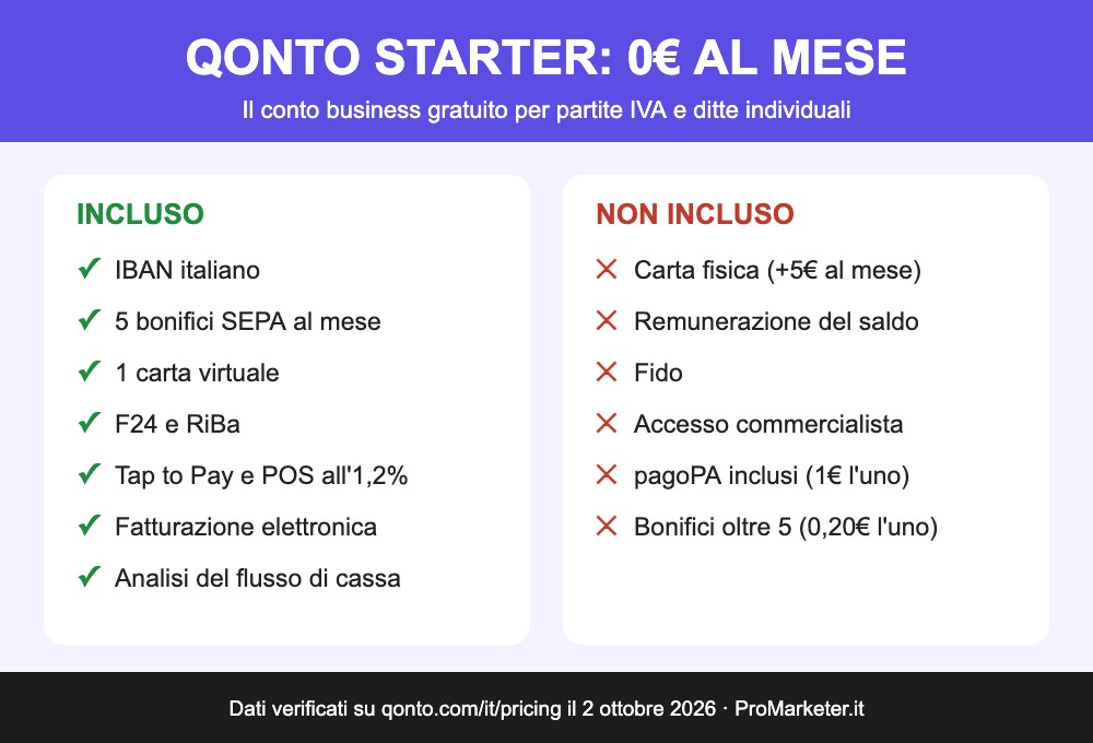 Qonto Starter conto business gratis: cosa include e cosa no Qonto Starter a 0€ al mese: cosa include e cosa non include il conto business gratis