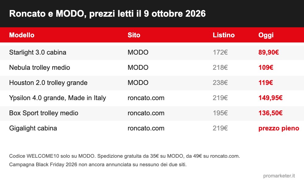 Tabella prezzi valigie Roncato e MODO by Roncato letti il 9 ottobre 2026